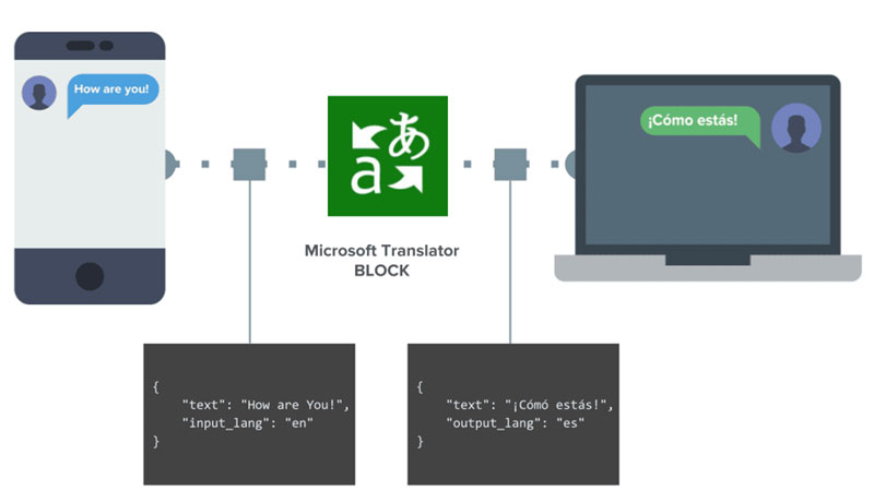 Microsoft Translator