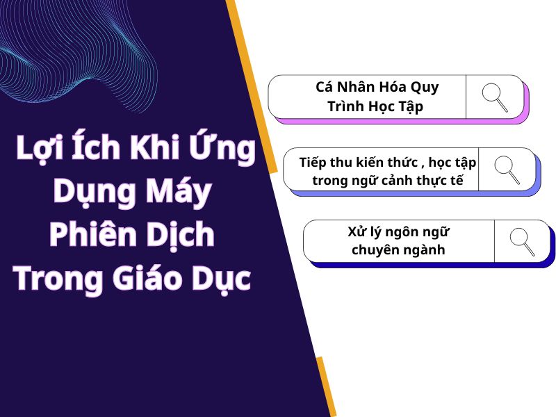 Lợi Ích Khi Ứng Dụng Máy Phiên Dịch Trong Giáo Dục Lợi Ích Khi Ứng Dụng Máy Phiên Dịch Trong Giáo Dục